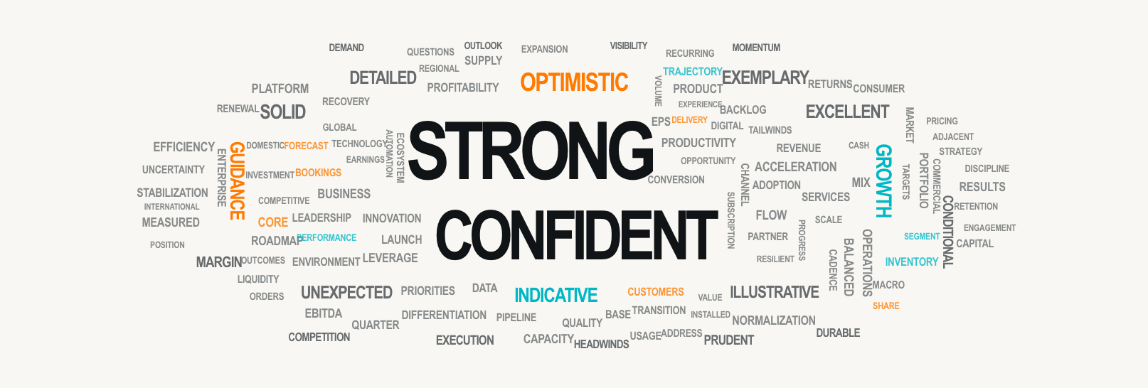 Prepared-remarks word cloud emphasizing strong and confident, surrounded by optimistic, guidance, growth, indicative, and related business language.